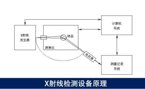 PCB電路板缺陷檢測的設備推薦