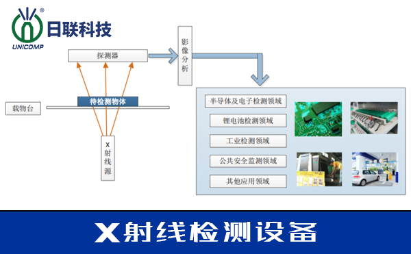 時(shí)間線(xiàn)：關(guān)注X射線(xiàn)的發(fā)現(xiàn)全過(guò)程