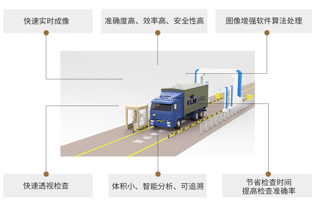 日聯(lián)科技X-ray車輛檢測設備特點