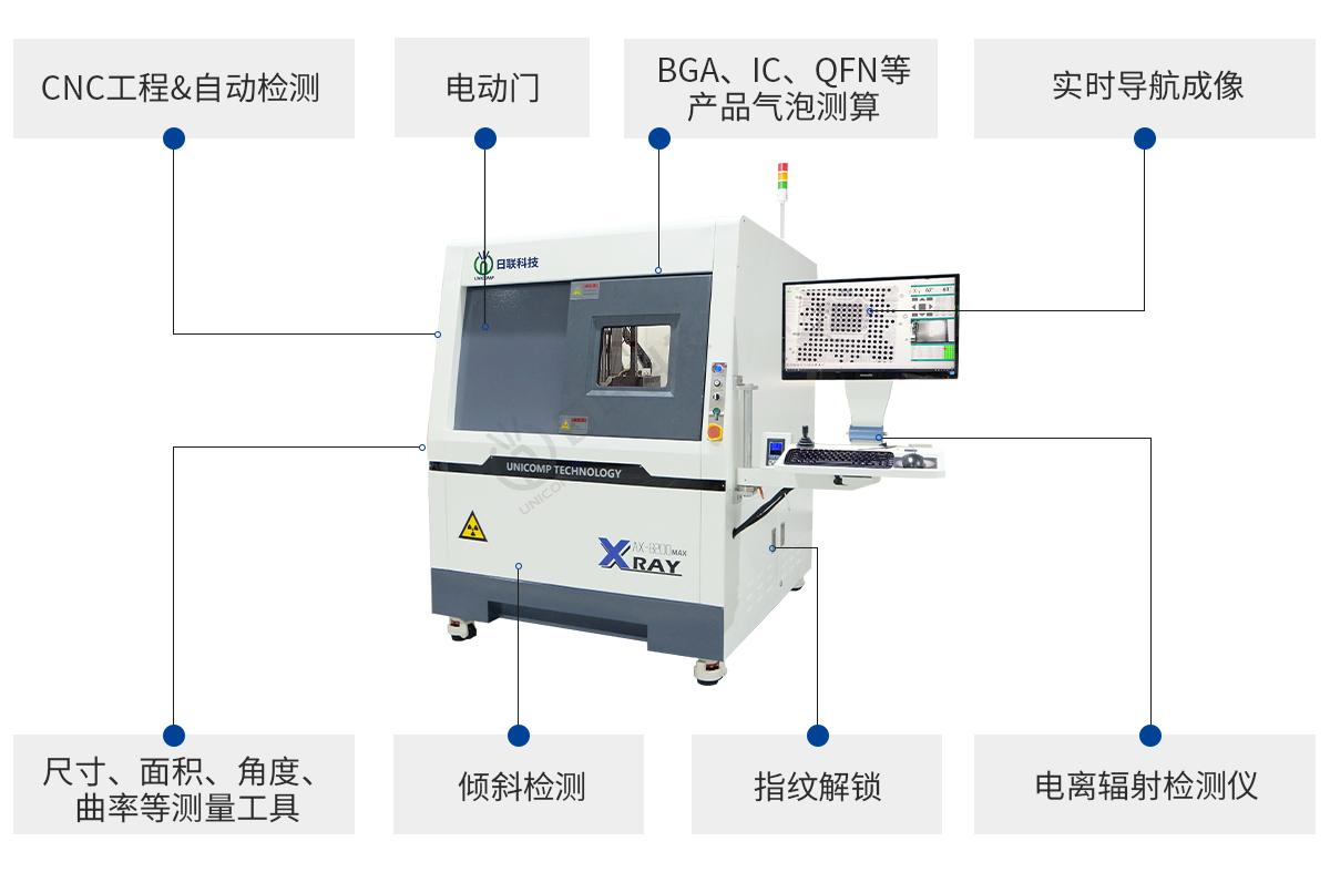 日聯X-ray產品優勢