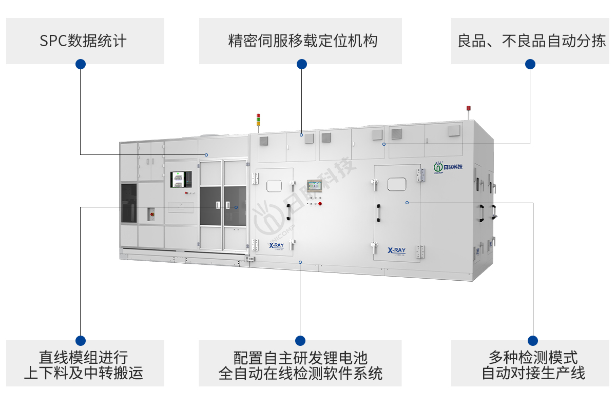 日聯(lián)科技鋰電池檢測設備特點