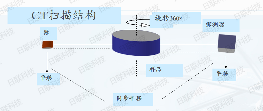 日聯科技X射線檢測