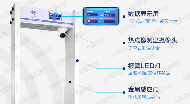 日聯(lián)科技測(cè)溫安檢門