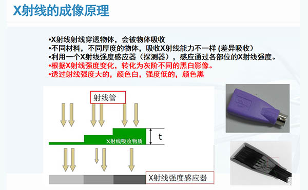 X-RAY檢測(cè)設(shè)備新手選購(gòu)指南